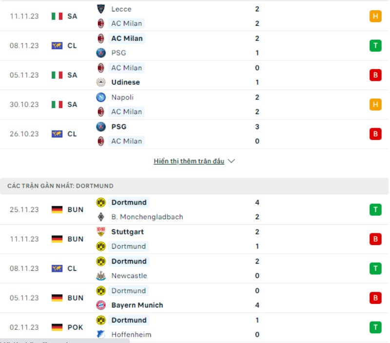 Phong độ thi đấu AC Milan và đội tuyển Dortmund gần đây 