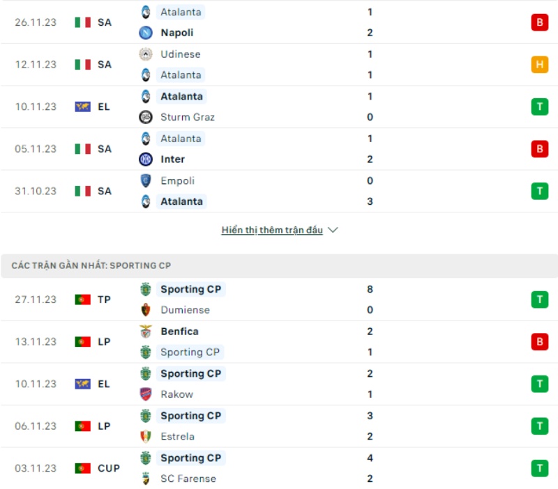 Phong độ thi đấu Atalanta và đội tuyển Sporting Lisbon gần đây 