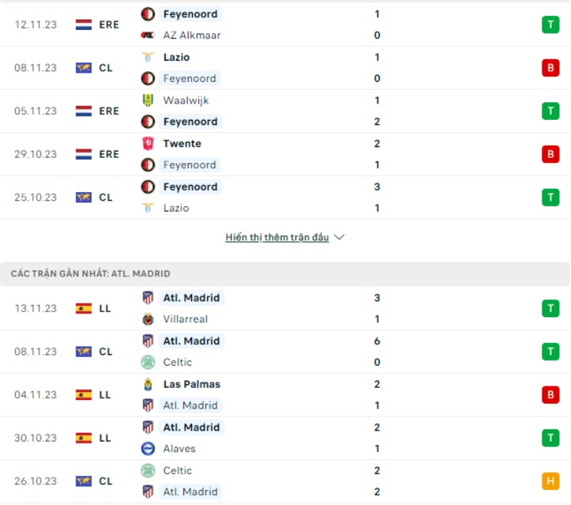 Phong độ thi đấu Feyenoord và đội tuyển Atletico Madrid gần đây 