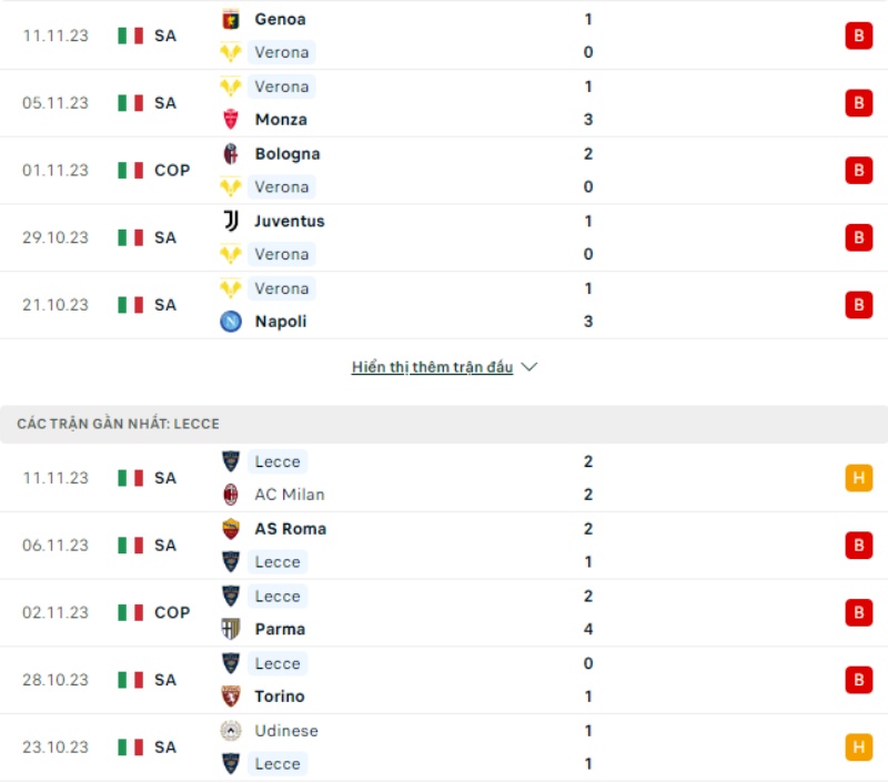 Phong độ thi đấu Hellas Verona và đội tuyển Lecce gần đây 