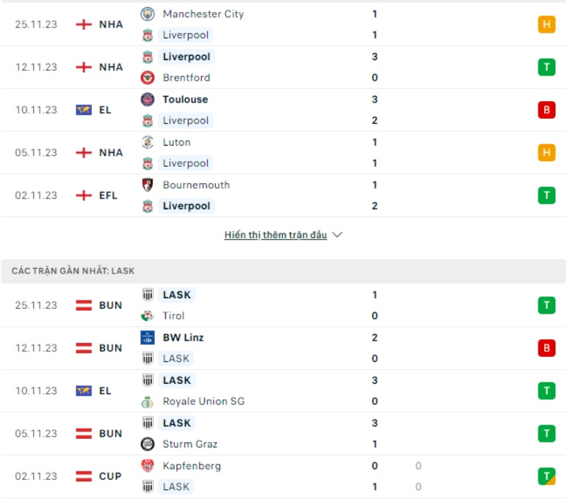 Phong độ thi đấu Liverpool và đội tuyển LASK Linz gần đây 