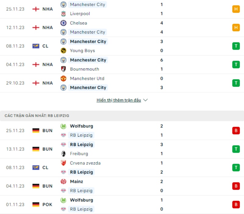 Phong độ thi đấu Manchester City và đội tuyển RB Leipzig gần đây