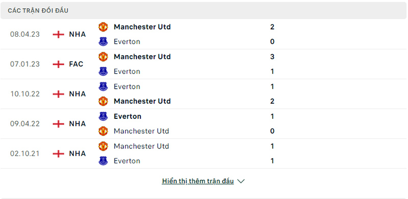 Lịch sử chạm trán 5 lần gần nhất Everton vs Man Utd 