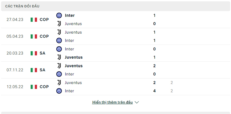 Lịch sử chạm trán 5 lần gần nhất giữa Juventus vs Inter Milan