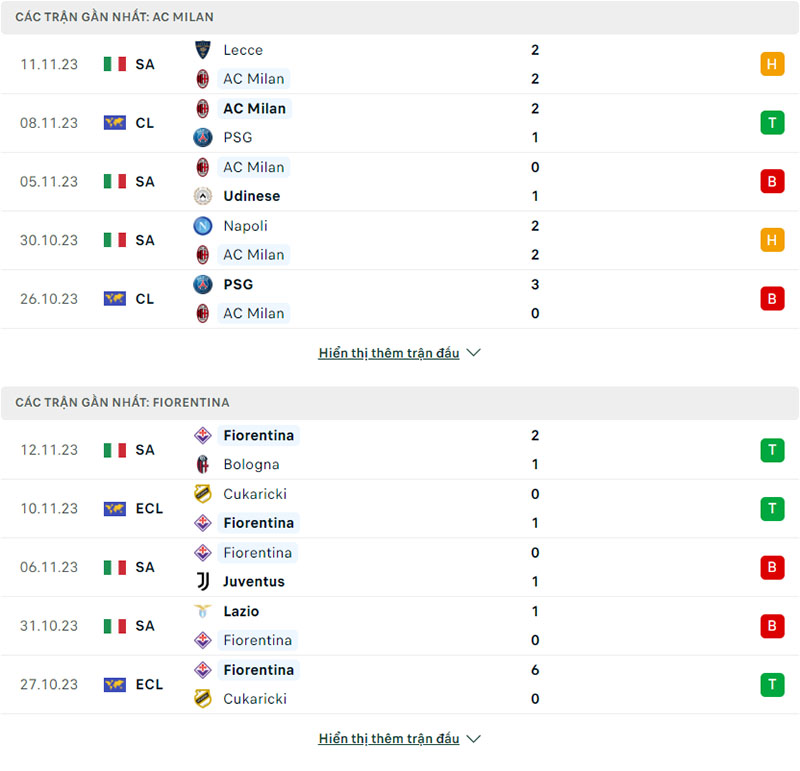 Phong độ thi đấu AC Milan và đội tuyển Fiorentina gần đây