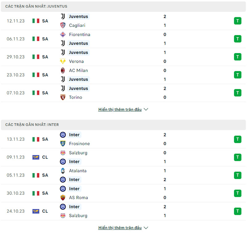 Phong độ thi đấu Juventus vs Inter Milan gần đây 