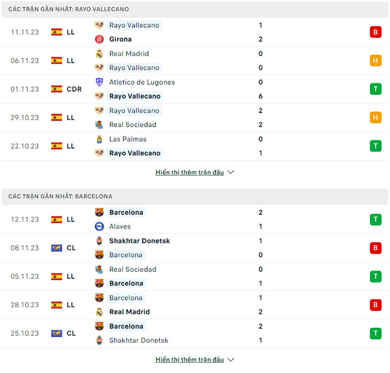 Phong độ thi đấu Rayo Vallecano và đội tuyển Barcelona gần đây 