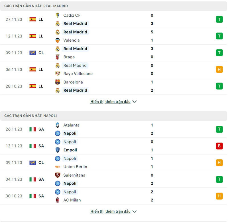 Phong độ thi đấu Real Madrid và đội tuyển Napoli gần đây 