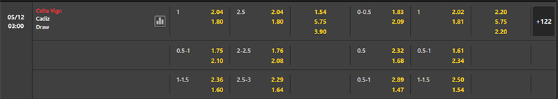 Bảng soi kèo trận đấu Celta Vigo vs Cadiz, 3h 05/12/2023