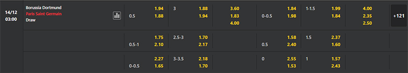 Bảng soi kèo trận đấu Dortmund vs PSG, 3h 14/12/2023