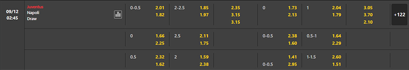 Bảng soi kèo trận đấu Juventus vs Napoli, 2h45 09/12/2023