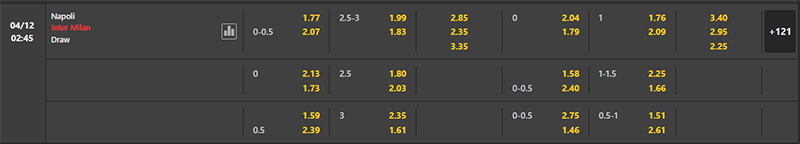 Bảng soi kèo trận đấu Napoli vs Inter Milan, 2h45 04/12/2023