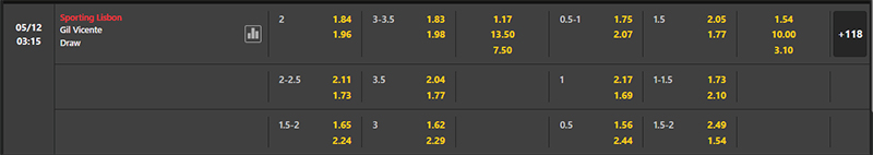 Bảng soi kèo trận đấu Sporting Lisbon vs Gil Vicente, 3h15 05/12/2023