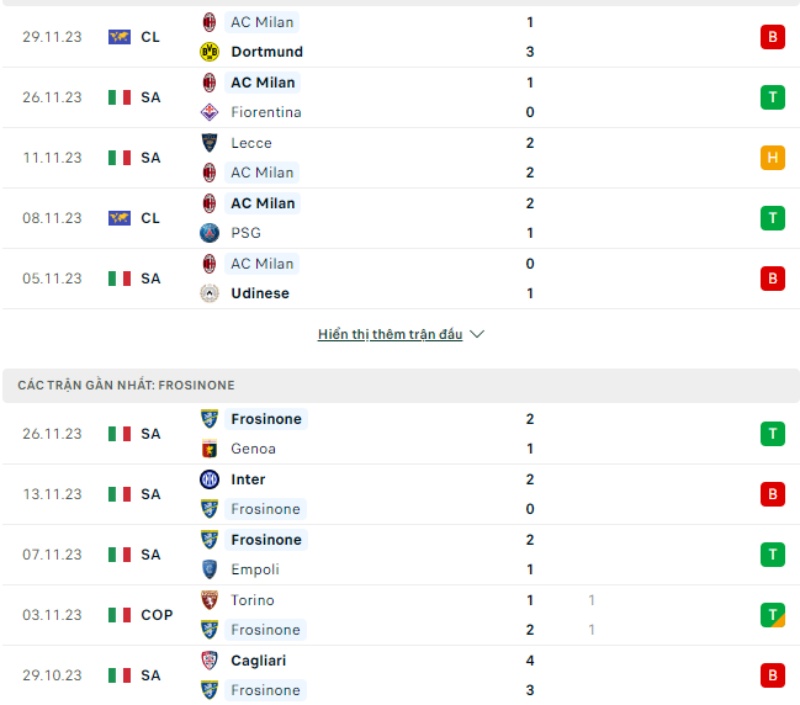 Phong độ thi đấu AC Milan và đội tuyển Frosinone gần đây 
