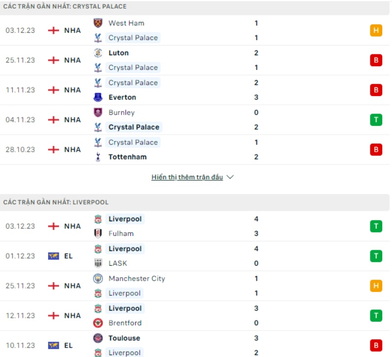 Phong độ thi đấu Crystal Palace và đội tuyển Liverpool gần đây 