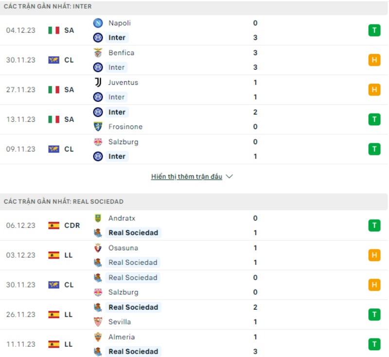 Phong độ thi đấu Inter Milan và đội tuyển Real Sociedad gần đây 