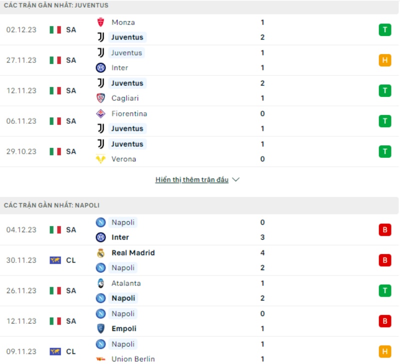 Phong độ thi đấu Juventus và đội tuyển Napoli gần đây 