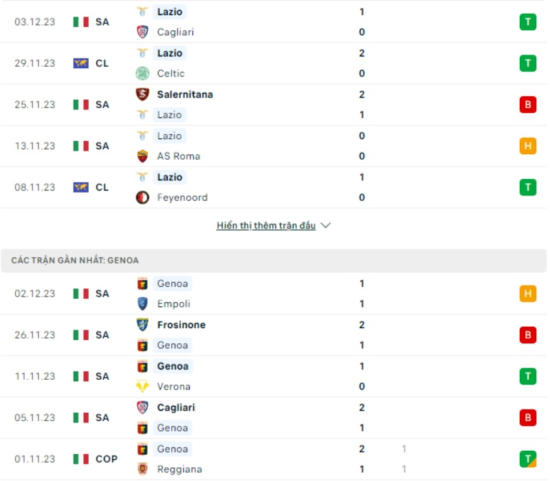 Phong độ thi đấu Lazio và đội tuyển Genoa gần đây 