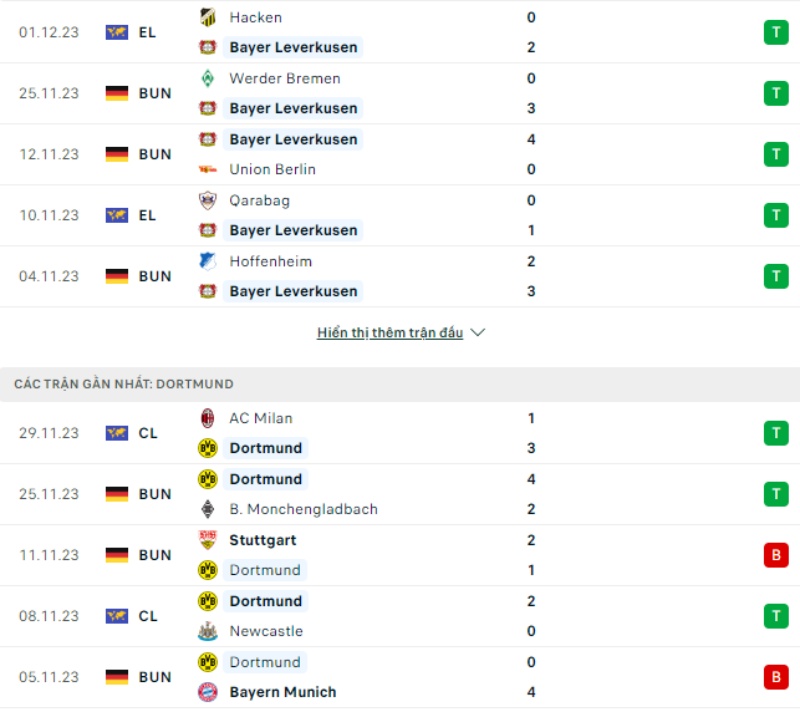Phong độ thi đấu Leverkusen và đội tuyển Dortmund gần đây 