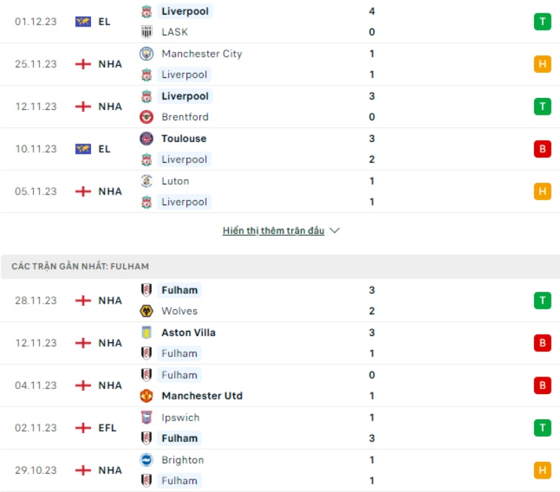 Phong độ thi đấu Liverpool và đội tuyển Fulham gần đây 