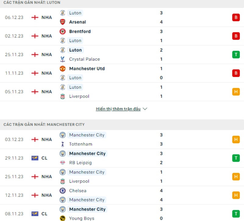 Phong độ thi đấu Luton Town và đội tuyển Man City gần đây 
