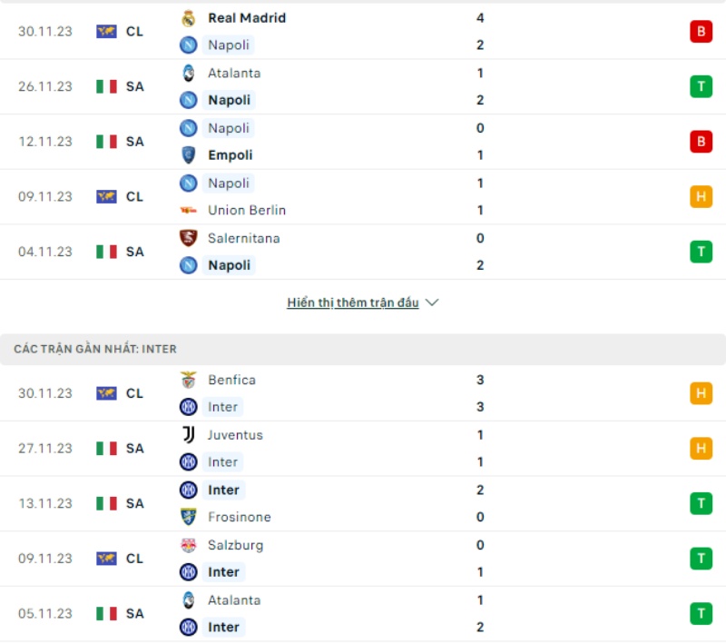 Phong độ thi đấu Napoli và đội tuyển Inter Milan gần đây 