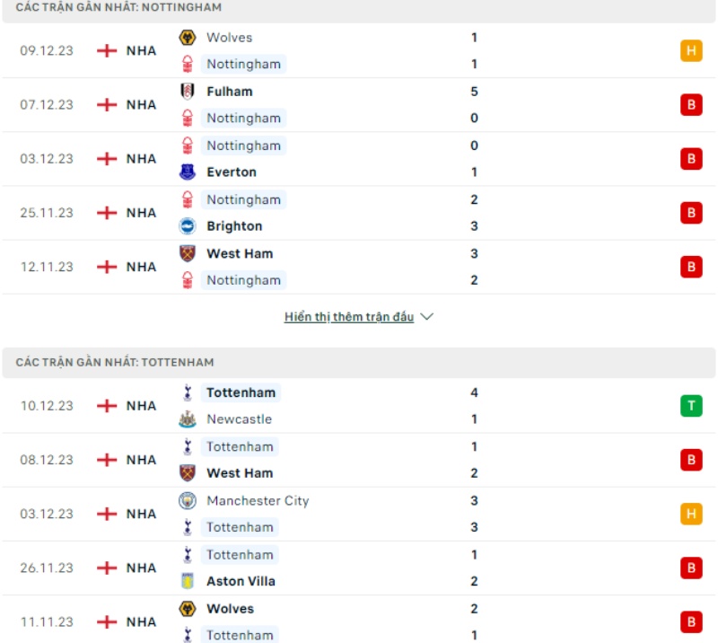 Phong độ thi đấu Nottingham Forest và đội tuyển Tottenham gần đây 