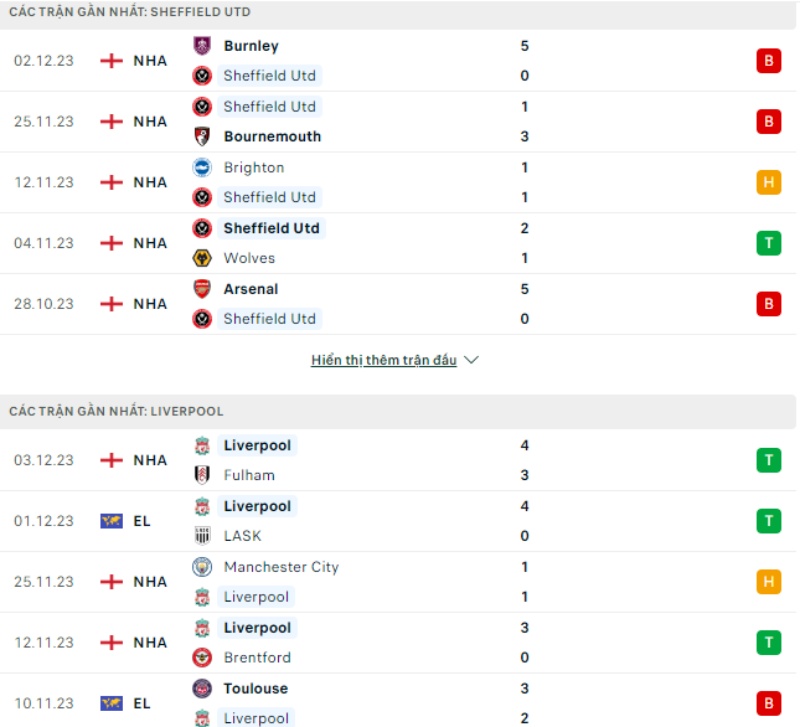 Phong độ thi đấu Sheffield United và đội tuyển Liverpool gần đây 