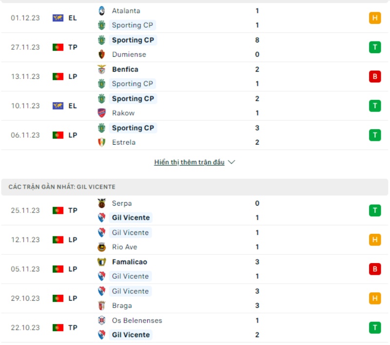 Phong độ thi đấu Sporting Lisbon và đội tuyển Gil Vicente gần đây 