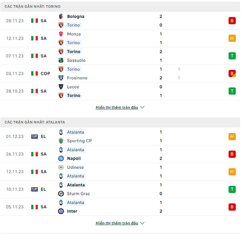 Phong độ thi đấu Torino và đội tuyển Atalanta gần đây 