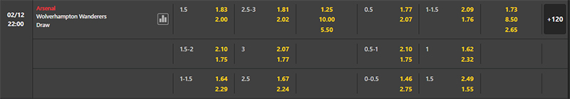 Bảng soi kèo trận đấu Arsenal vs Wolves, 22h 02/12/2023