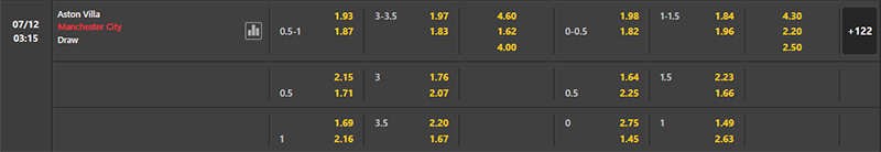 Bảng soi kèo trận đấu Aston Villa vs Manchester City, 3h15 07/12/2023Bảng soi kèo trận đấu Aston Villa vs Manchester City, 3h15 07/12/2023