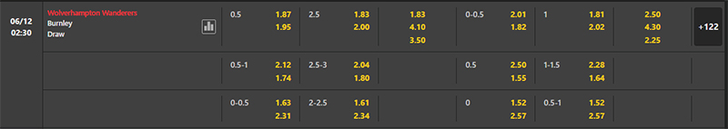 Bảng soi kèo trận đấu Wolves vs Burnley, 2h30 06/12/2023