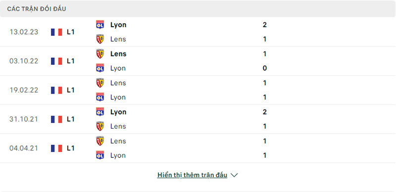 Lịch sử chạm trán 5 lần gần nhất giữa hai đội