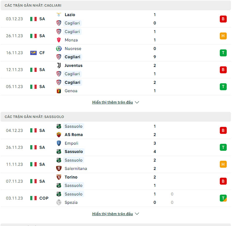 Phong độ thi đấu Cagliari và đội tuyển Sassuolo gần đây 