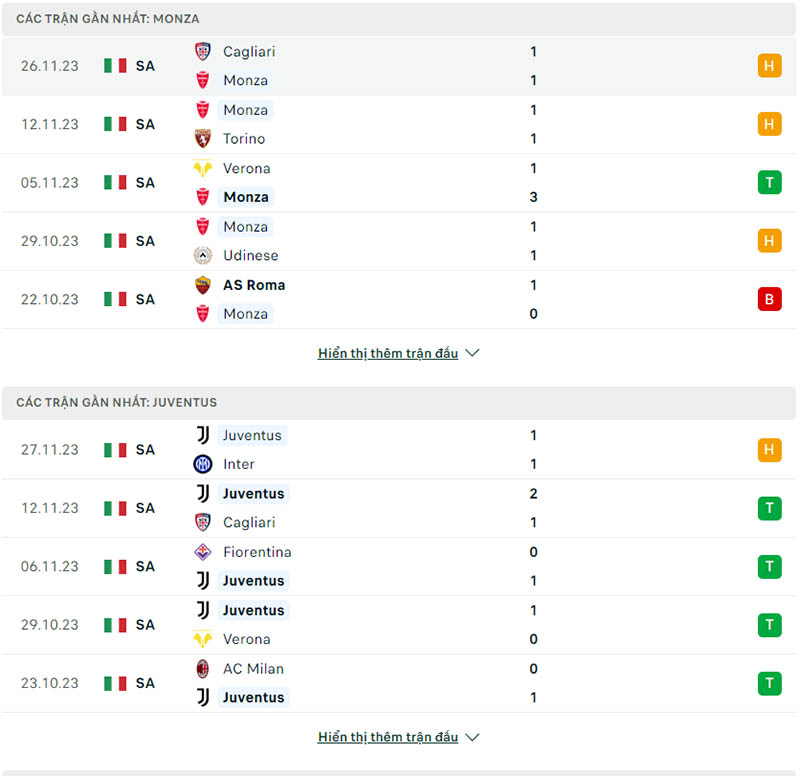 Phong độ thi đấu Monza và đội tuyển Juventus gần đây 