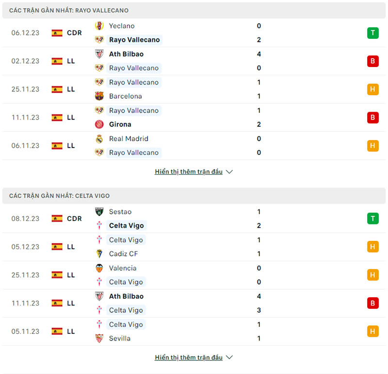 Phong độ thi đấu Rayo Vallecano và đội tuyển Celta Vigo gần đây 