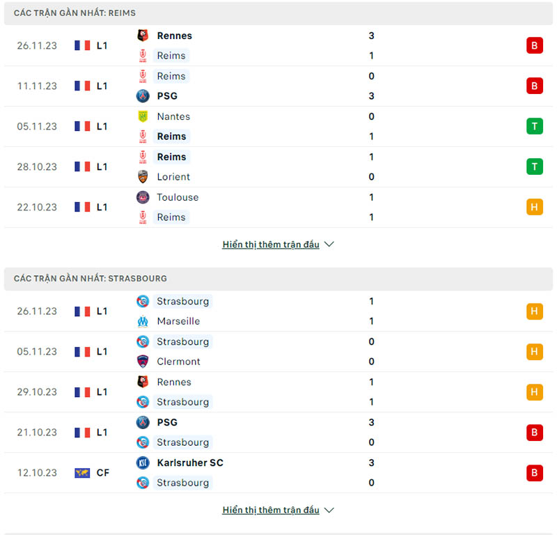 Phong độ thi đấu Stade Reims và đội tuyển Strasbourg gần đây 