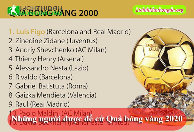 Những người được đề cử Quả bóng vàng 2020
