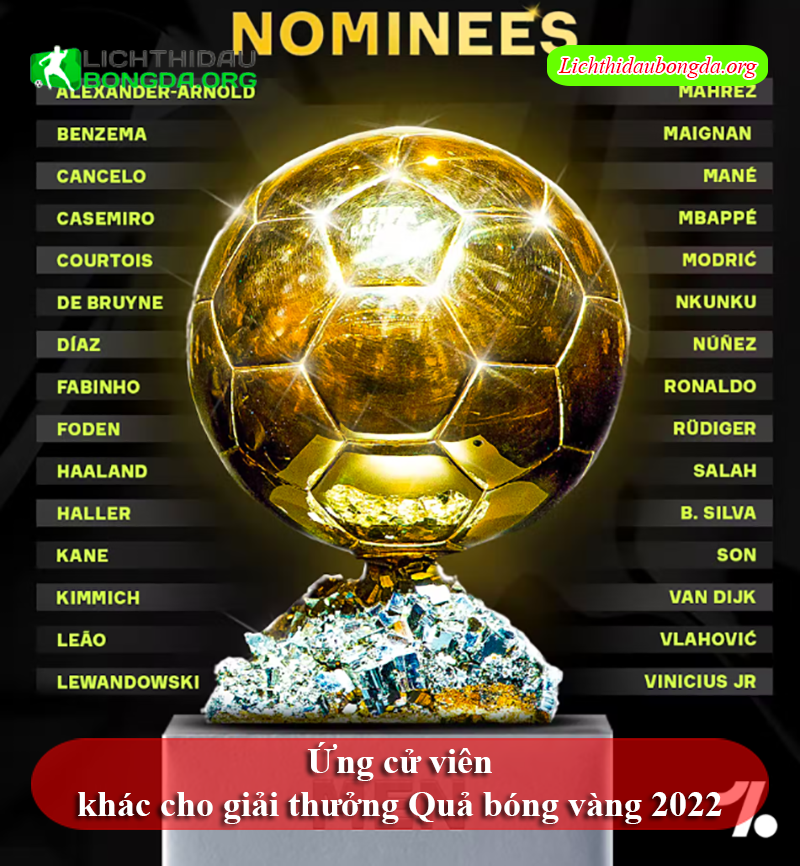 Ứng cử viên khác cho giải thưởng Quả bóng vàng 2022